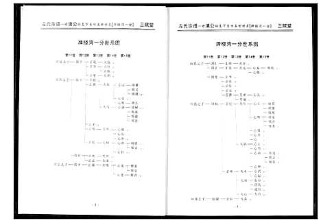 [下载][左氏宗谱]湖北.左氏家谱_二.pdf