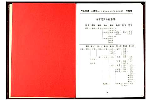 [下载][左氏宗谱]湖北.左氏家谱_三.pdf