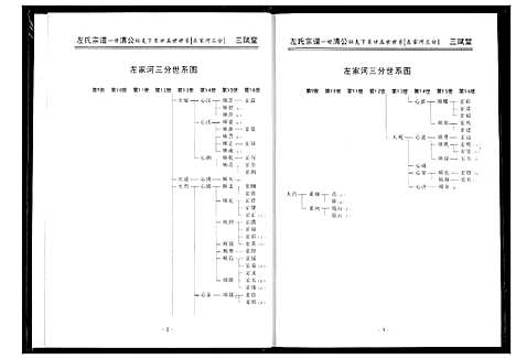 [下载][左氏宗谱]湖北.左氏家谱_三.pdf