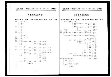 [下载][左氏宗谱]湖北.左氏家谱_三.pdf