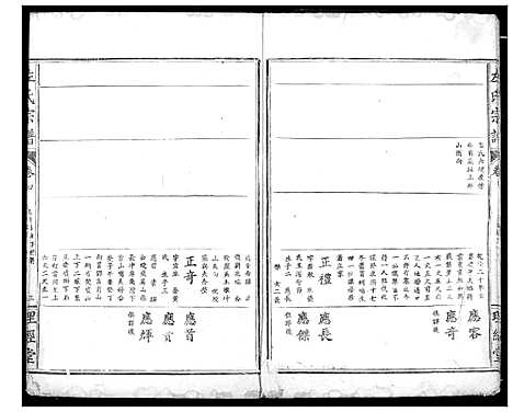 [下载][左氏宗谱]湖北.左氏家谱.pdf