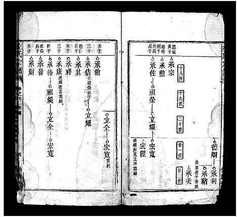 [下载][左氏宗谱_10卷]湖北.左氏家谱_六.pdf