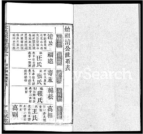 [下载][左氏宗谱_16卷首2卷]湖北.左氏家谱_四.pdf