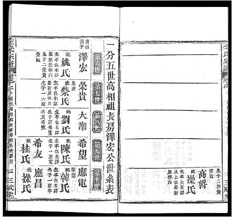 [下载][左氏宗谱_16卷首2卷]湖北.左氏家谱_四.pdf