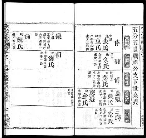 [下载][左氏宗谱_16卷首2卷]湖北.左氏家谱_十七.pdf