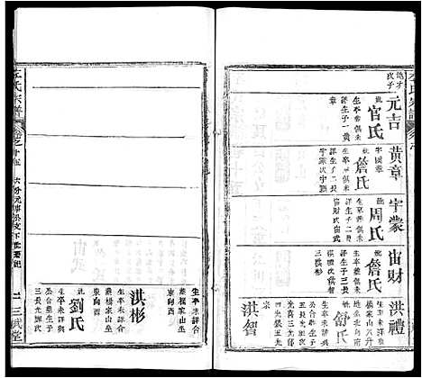 [下载][左氏宗谱_16卷首2卷]湖北.左氏家谱_二十.pdf