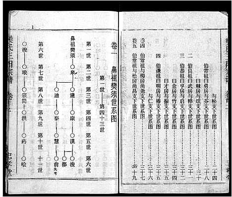 [下载][樊氏三阳宗谱_10卷首4卷_浠川樊氏五分三修宗谱_樊氏宗谱]湖北.樊氏三阳家谱_二.pdf