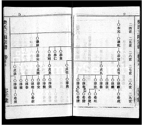 [下载][樊氏三阳宗谱_10卷首4卷_浠川樊氏五分三修宗谱_樊氏宗谱]湖北.樊氏三阳家谱_三.pdf