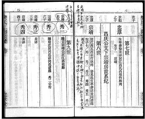 [下载][樊氏三阳宗谱_10卷首4卷_浠川樊氏五分三修宗谱_樊氏宗谱]湖北.樊氏三阳家谱_六.pdf