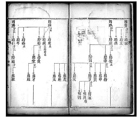 [下载][望江范氏三修宗谱]湖北.望江范氏三修家谱_四.pdf