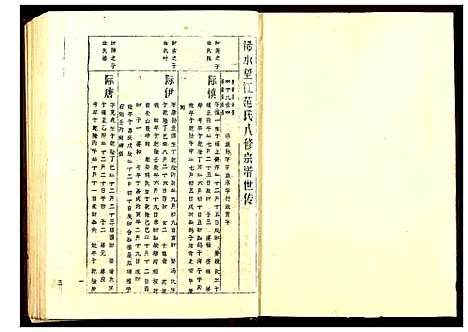 [下载][范氏宗谱]湖北.范氏家谱_五.pdf