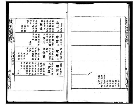 [下载][范氏宗谱]湖北.范氏家谱_五.pdf