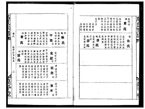 [下载][范氏宗谱]湖北.范氏家谱_十二.pdf