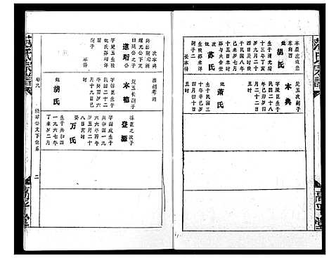 [下载][范氏宗谱]湖北.范氏家谱_十三.pdf