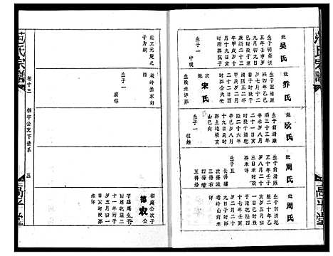 [下载][范氏宗谱]湖北.范氏家谱_十七.pdf