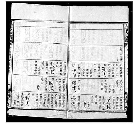 [下载][范氏宗谱]湖北.范氏家谱_二十八.pdf