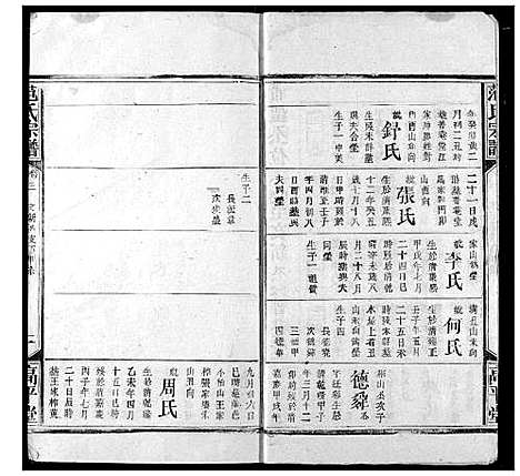 [下载][范氏宗谱]湖北.范氏家谱_二十九.pdf