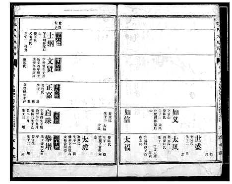 [下载][范氏宗谱]湖北.范氏家谱_三.pdf