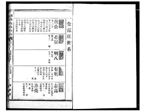 [下载][范氏宗谱]湖北.范氏家谱_十二.pdf