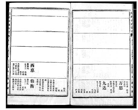 [下载][范氏宗谱]湖北.范氏家谱_二十一.pdf