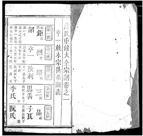 [下载][范氏宗谱]湖北.范氏家谱_三.pdf