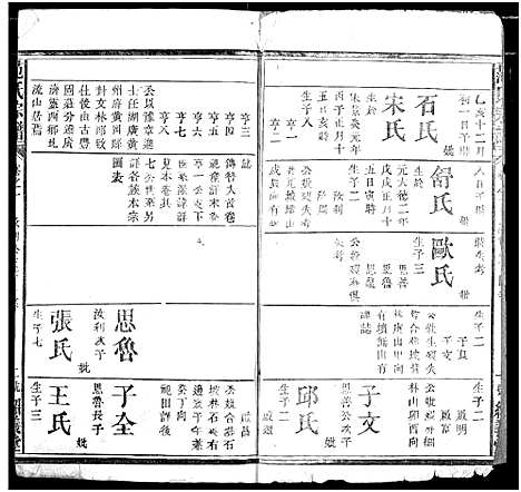 [下载][范氏宗谱]湖北.范氏家谱_三.pdf