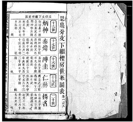 [下载][范氏宗谱]湖北.范氏家谱_七.pdf