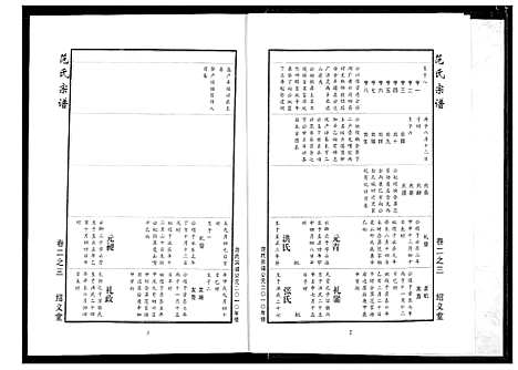 [下载][范氏宗谱]湖北.范氏家谱_九.pdf