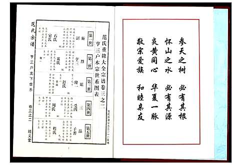 [下载][范氏宗谱]湖北.范氏家谱_十一.pdf