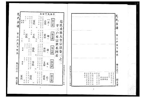 [下载][范氏宗谱]湖北.范氏家谱_十一.pdf