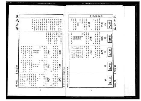 [下载][范氏宗谱]湖北.范氏家谱_十二.pdf