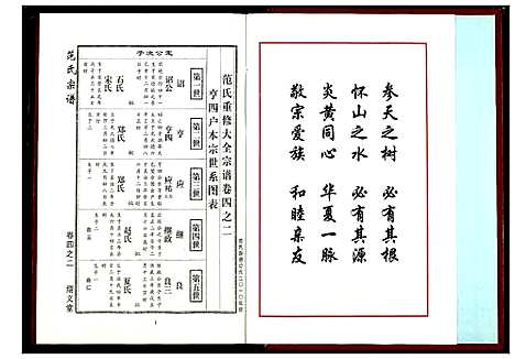 [下载][范氏宗谱]湖北.范氏家谱_十三.pdf