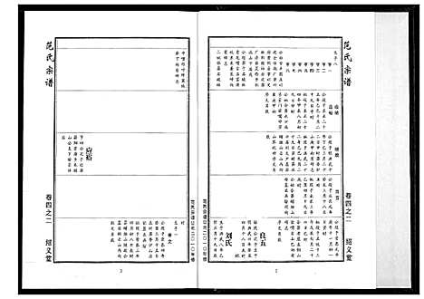 [下载][范氏宗谱]湖北.范氏家谱_十三.pdf