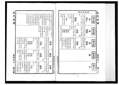 [下载][范氏宗谱]湖北.范氏家谱_十三.pdf