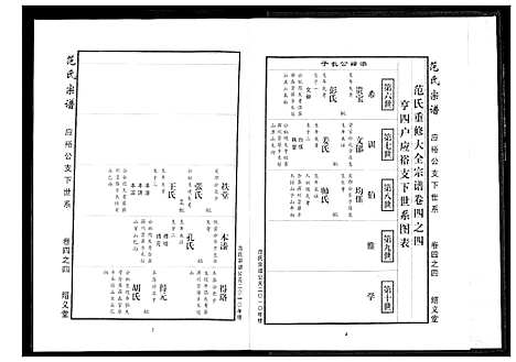 [下载][范氏宗谱]湖北.范氏家谱_十五.pdf