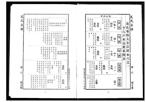 [下载][范氏宗谱]湖北.范氏家谱_十七.pdf