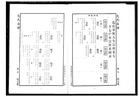 [下载][范氏宗谱]湖北.范氏家谱_十八.pdf