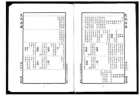 [下载][范氏宗谱]湖北.范氏家谱_十九.pdf