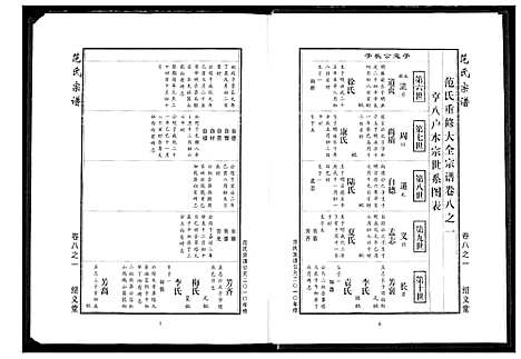 [下载][范氏宗谱]湖北.范氏家谱_十九.pdf