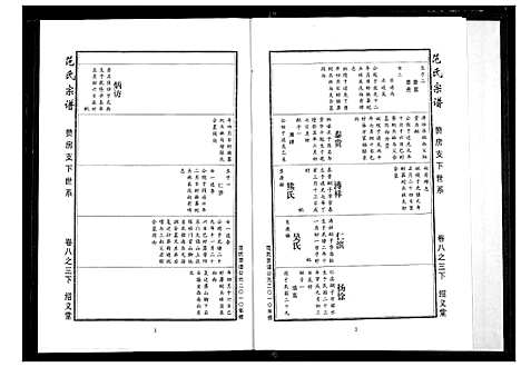 [下载][范氏宗谱]湖北.范氏家谱_二十二.pdf