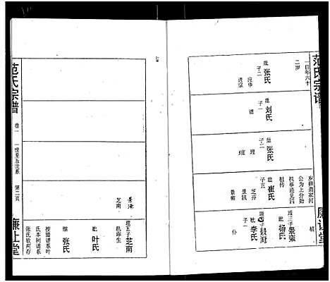 [下载][范氏宗谱_16卷_应城范氏宗谱]湖北.范氏家谱_三.pdf