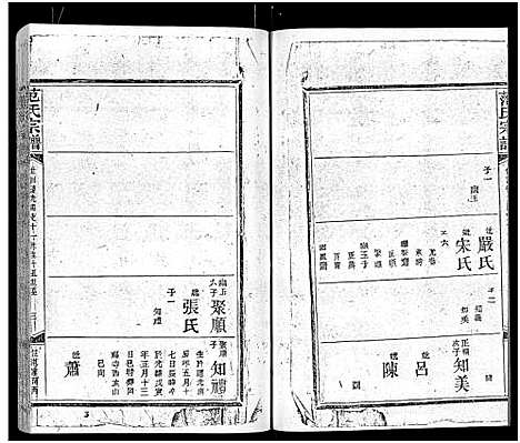 [下载][范氏宗谱_16卷_应城范氏宗谱]湖北.范氏家谱_九.pdf