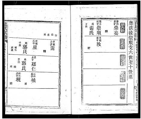 [下载][范氏宗谱_16卷_应城范氏宗谱]湖北.范氏家谱_十六.pdf