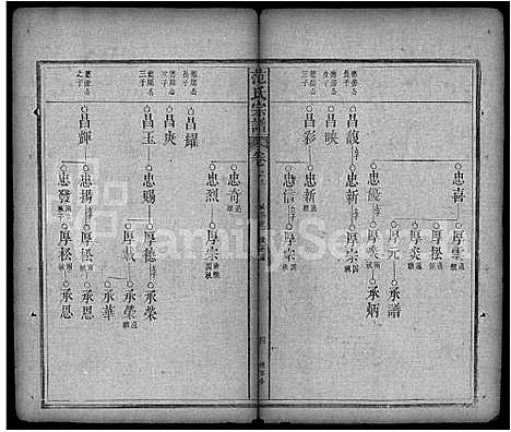 [下载][范氏宗谱_32卷首3卷_蕲阳范氏四修宗谱]湖北.范氏家谱_七.pdf