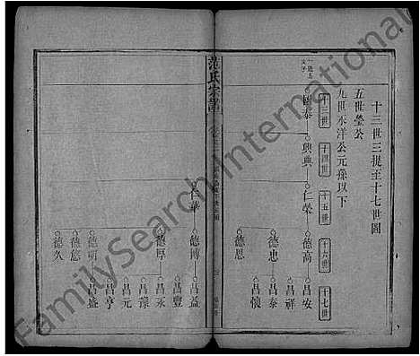 [下载][范氏宗谱_32卷首3卷_蕲阳范氏四修宗谱]湖北.范氏家谱_八.pdf