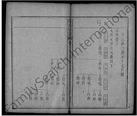 [下载][范氏宗谱_32卷首3卷_蕲阳范氏四修宗谱]湖北.范氏家谱_八.pdf