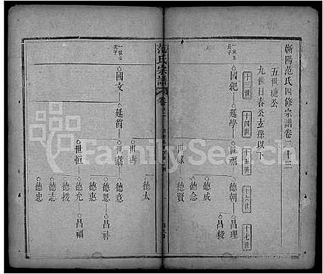 [下载][范氏宗谱_32卷首3卷_蕲阳范氏四修宗谱]湖北.范氏家谱_十三.pdf