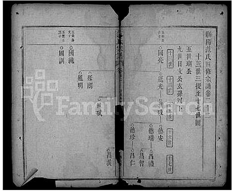 [下载][范氏宗谱_32卷首3卷_蕲阳范氏四修宗谱]湖北.范氏家谱_十五.pdf