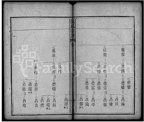 [下载][范氏宗谱_32卷首3卷_蕲阳范氏四修宗谱]湖北.范氏家谱_二十七.pdf