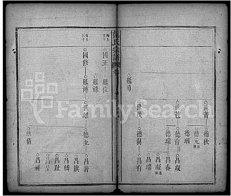 [下载][范氏宗谱_32卷首3卷_蕲阳范氏四修宗谱]湖北.范氏家谱_二十八.pdf